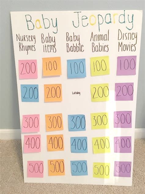 Jeopardy Baby Shower Game Printable