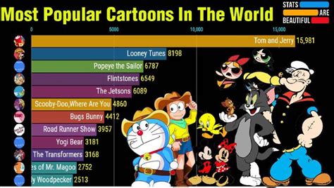 Top 15 Most Popular Cartoons In The World [1971 2020] Most Popular Cartoons Cartoon The Jetsons
