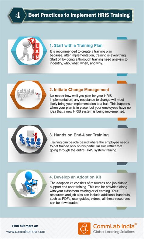 In bangladesh we still believe, hris (human resources information system) is only to manage attendance, leave, and shift upto generating payroll through a software application installed in a computer. 4 Best Practices to Implement HRIS Training Infographic | Change management, Infographic, Best ...