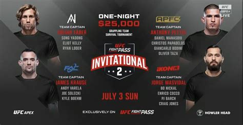 Ufc Fightpass Invitational 2 Full Results And Review