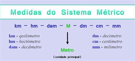 Sistema Metrico De Medidas