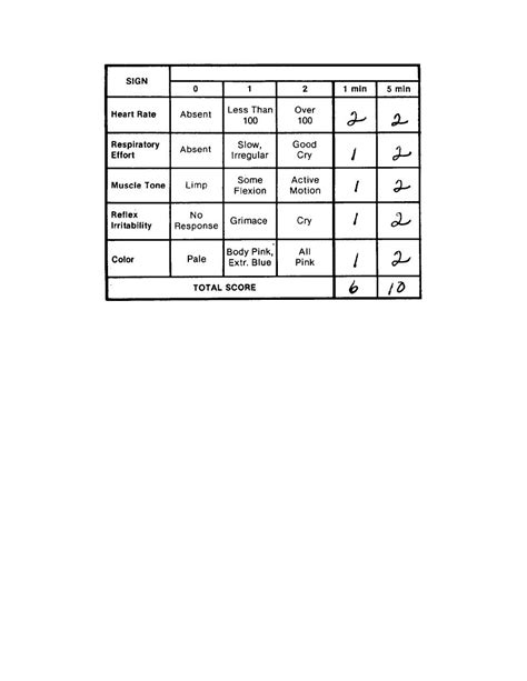 Printable Apgar Score Chart