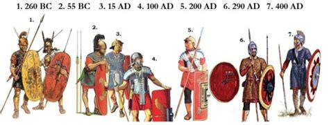 Evolution Of The Roman Infantry Armor Hubpages