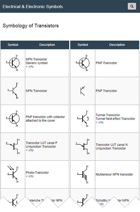 Transistor Symbols Transistors Symbols Electrical Symbols