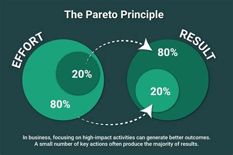 What Is A Pareto Chart In Six Sigma