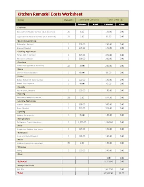 8 Free Kitchen Remodel Budget Template In Excel And Word
