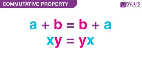 The Commutative Property Only Works Under What Two Operations