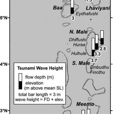 Pdf Maldives Field Survey After The December 2004 Indian Ocean Tsunami