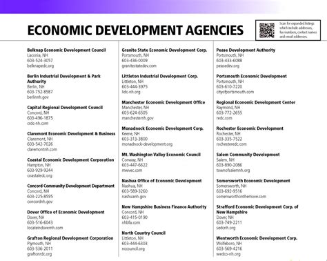Economic Development Agencies Nh Business Review