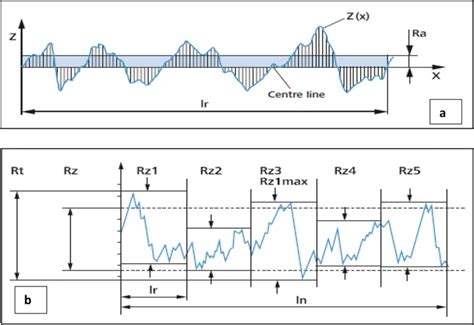 Rz Surface Roughness Chart