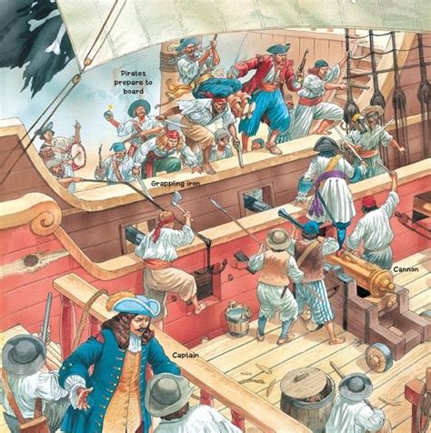 Pirates Prepare To Board A Spanish Galleon Pirate Art Pirates Norman Rockwell Art