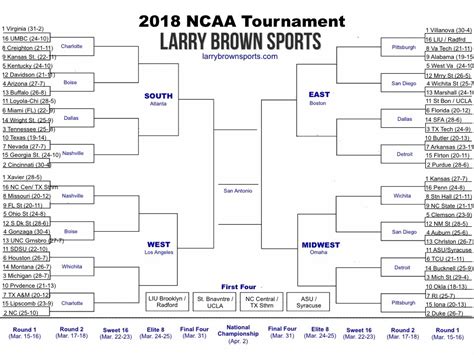 ncaa tournament 2018 printable bracket with pod locations and team records larry brown sports