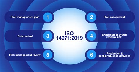 Risk management is an important lifecycle product development requirement for all medical device organizations when developing, manufacturing, and commercially distributing medical products. Medical Device Risk Management Updates - What is New in ...