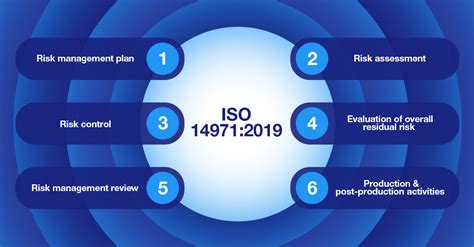 Risk management can be an integral part of a quality management system. Medical Device Risk Management Updates - What is New in ...