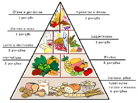 Alimentação Saudável e a Pirâmide dos Alimentos Uni Nutri