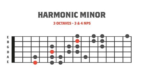 3 Octave Harmonic Minor Modes Expander Strings Of Rage