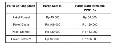 Plans range from idr54,000 to idr186,000 a month. Ini Kata Netflix Soal Naiknya Harga Langganan di Indonesia ...