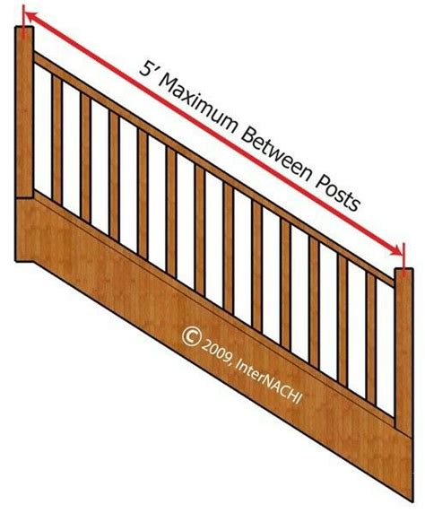 Maximum spacing of posts is 72 inches on center. The image above depicts the minimum distance between stair ...