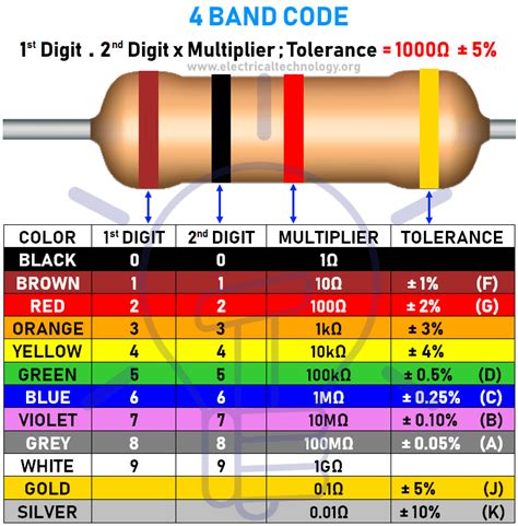 4 Band Resistor Band Chart