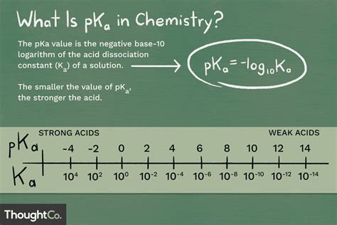 PKa Definition In Chemistry