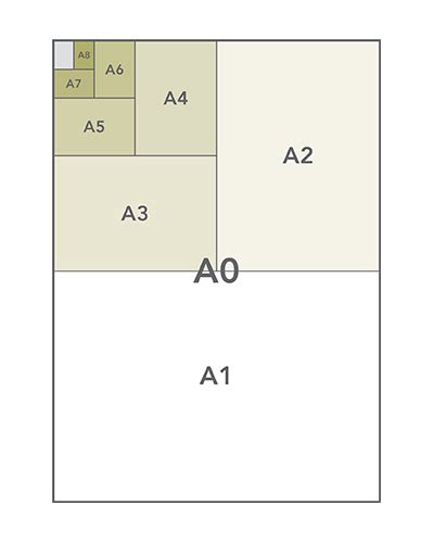 A Series Paper Size Dimensions Inches Cm Mm Neenah Paper