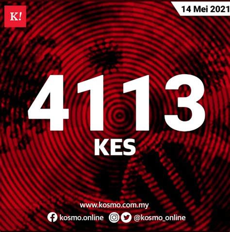 Berita telus & tulus hanya untuk anda setiap hari. 4,113 kes baharu hari ini - Kosmo Digital