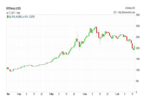 Has Bitcoin Come Of Age The Cobden Centre