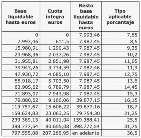 Impuesto de Sucesión en Andalucía Jurídico Fácil