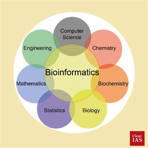 Bioinformatics Clearias