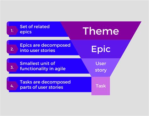 What Is An Epic Definition And Examples Glossary
