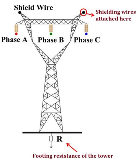 What Is A Single Wire Transmission Line Quora