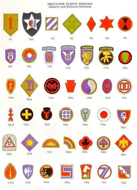 Us Army Shoulder Sleeve Insignia Of World War Ii 1 Us Army Patches