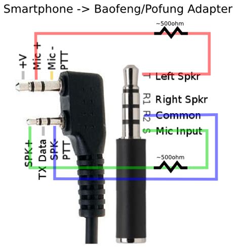 Cable For Connecting Aprsdroid To A Baofeng Uv 82 Radio Aprs Via Rf