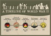 timeline-ww2-infographic - Simple Infographic Maker Tool by Easelly