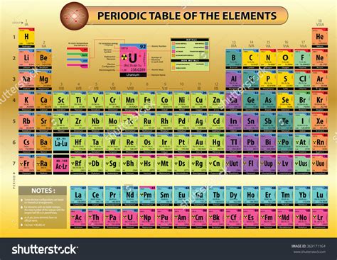 Periodic Table Of Elements With Names And Symbols Free Download