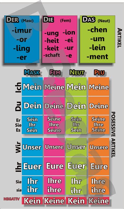 Alemán Gramática Y Vocabulario Básico A1 A2 German Language