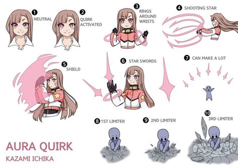 Bnha Oc Ichika Quirk Guide By Firead Character Design Anime