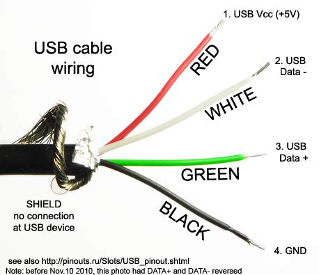 Usb cord wiring diagram from qph.fs.quoracdn.net. USB DAC Power Tweak | What Hi-Fi?