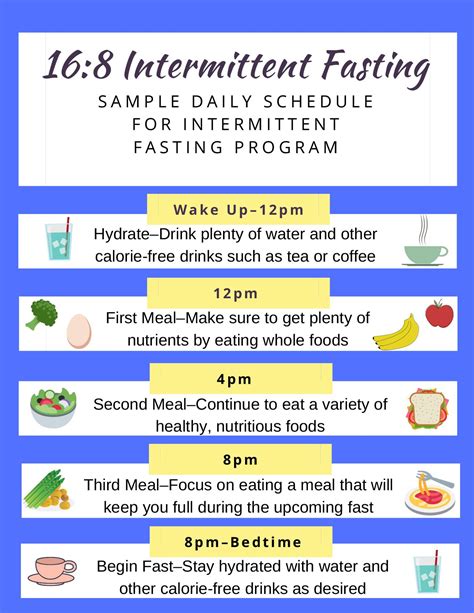 Intermittent Fasting Chart Based On Weight