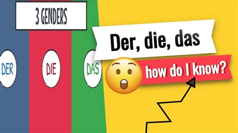Der Die Das The German Genders Youtube