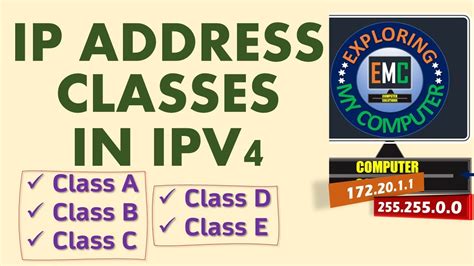 Ip Address Classes Ip Addressing Internet Protocol Ipv4 Ip