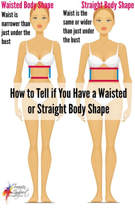 Understanding Physique Form The Waist Inside Out Type Nakedlydressed