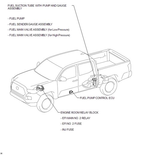 Best Gas For Toyota Tacoma