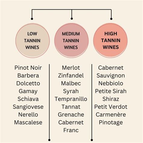 10 Low Tannin Red Wines A Grape Variety Chart