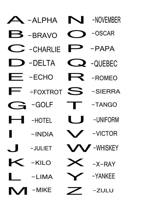 Printable Phonetic Alphabet Over The Phone Or Military Radio