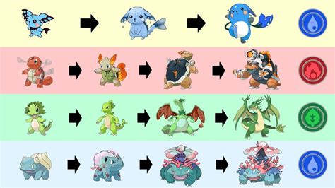 Gen 1 Starters And Pikachu Evolutions Type Swap Fanart