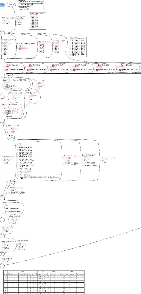 How To Align Loose Nodes Beside The Main Graph Graphviz