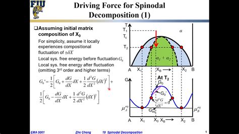 Ema5001 L19 07 Driving Force For Spinodal Decomposition Youtube