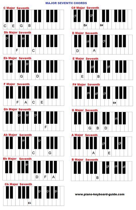 Pin On Learn Piano Chords