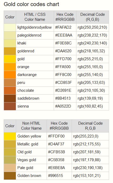 Kode Warna Gold Di Photoshop